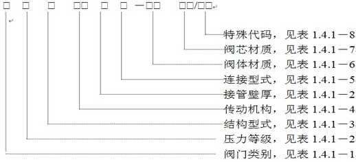 ����(bi��o)���m���y��̖(h��o)��ʾ����